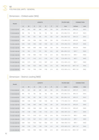 02
FVS FAN COIL UNITS - GENERAL
10
Model
LENGTH FILTER SIZE CONNECTION
A B C D E F G mm Inches mm
F-VS-SD-300-WD 890 628 600 668 640 534 234 575 x 200 x 12.5 NPS 1/2" DN15
F-VS-SD-400-WD 990 728 700 768 740 534 234 675 x 200 x 12.5 NPS 1/2" DN15
F-VS-SD-600-WD 1240 958 930 998 970 534 234 905 x 200 x 12.5 NPS 1/2" DN15
F-VS-SD-800-WD 1490 1228 1200 1268 1240 534 234 1175 x 200 x 12.5 NPS 3/4" DN20
F-VS-SD-1000-WD 1690 1428 1400 1468 1440 534 234 1375 x 200 x 12.5 NPS 3/4" DN20
F-VS-SD-1200-WD 1890 1628 1600 1668 1640 534 234 1575 x 200 x 12.5 NPS 3/4" DN20
F-VS-SD-1400-WD 1390 1108 1080 1148 1120 614 335 1055 x 305 x 12.5 NPS 1" DN25
F-VS-SD-1600-WD 1440 1171 1143 1211 1183 614 335 1118 x 305 x 12.5 NPS 1" DN25
F-VS-SD-1800-WD 1690 1375 1347 1415 1387 614 335 1312 x 305 x 12.5 NPS 1" DN25
F-VS-SD-2000-WD 1840 1552 1524 1592 1564 614 335 1498 x 305 x 12.5 NPS 1" DN25
F-VS-SD-2400-WD 1990 1728 1700 1768 1740 614 335 1675 x 305 x 12.5 NPS 1 1/4" DN32
F-VS-SD-3000-WD 2240 1928 1900 1968 1940 614 335 1875 x 305 x 12.5 NPS 1 1/4” DN32
Dimension - District cooling (WD)
Model
LENGTH FILTER SIZE CONNECTION
A B C D E F G mm Inches mm
F-VS-SD-300-WS 890 628 600 668 640 534 234 575 x 200 x 12.5 NPS 1/2" DN15
F-VS-SD-400-WS 990 728 700 768 740 534 234 675 x 200 x 12.5 NPS 1/2" DN15
F-VS-SD-600-WS 1240 958 930 998 970 534 234 905 x 200 x 12.5 NPS 1/2" DN15
F-VS-SD-800-WS 1490 1228 1200 1268 1240 534 234 1175 x 200 x 12.5 NPS 3/4" DN20
F-VS-SD-1000-WS 1690 1428 1400 1468 1440 534 234 1375 x 200 x 12.5 NPS 3/4" DN20
F-VS-SD-1200-WS 1890 1628 1600 1668 1640 534 234 1575 x 200 x 12.5 NPS 3/4" DN20
F-VS-SD-1400-WS 1190 938 910 978 950 614 335 885 x 305 x 12.5 NPS 1" DN25
F-VS-SD-1600-WS 1390 1108 1080 1148 1120 614 335 1055 x 305 x 12.5 NPS 1" DN25
F-VS-SD-1800-WS 1440 1171 1143 1211 1183 614 335 1118 x 305 x 12.5 NPS 1" DN25
F-VS-SD-2000-WS 1690 1375 1347 1415 1387 614 335 1312 x 305 x 12.5 NPS 1" DN25
F-VS-SD-2400-WS 1840 1552 1524 1592 1564 614 335 1498 x 305 x 12.5 NPS 1 1/4" DN32
F-VS-SD-3000-WS 1990 1728 1700 1768 1740 614 335 1675 x 305 x 12.5 NPS 1 1/4" DN32
Dimension - Chilled water (WS)
 