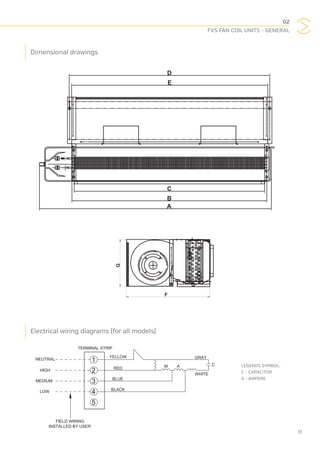 02
FVS FAN COIL UNITS - GENERAL
11
D
E
C F
A
1
G
B
A
D
C
E
C F
A
Dimensional drawings
Electrical wiring diagrams (for all models)
1 GRAY
RED
BLUE
BLACK
2
3
4
5
C
WHITE
M A
YELLOW
NEUTRAL
HIGH
MEDIUM
LOW
TERMINAL STRIP
FIELD WIRING
INSTALLED BY USER
LEGENDS SYMBOL:
C - CAPACITOR
A - AMPERE
 