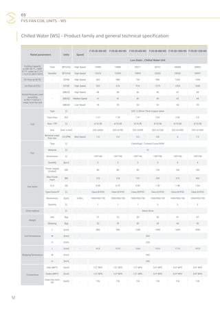03
FVS FAN COIL UNITS - WS
12
Chilled Water (WS) - Product family and general technical specification
Rated parameters Units Speed
F-VS-SD-300-WS F-VS-SD-400-WS F-VS-SD-600-WS F-VS-SD-800-WS F-VS-SD-1000-WS F-VS-SD-1200-WS
Low Static , Chilled Water Unit
Cooling Capacity
at DBT 80 °F / WBT
67 °F water at (7.2°C
/ 12.2°C) (45°F/54°F)
Total [BTU/hr] High Speed 15480 18880 28271 34761 44408 50983
Sensible [BTU/hr] High Speed 10476 12499 18892 23652 29953 34097
Air Flow at 50 Pa - [CFM] High Speed 420 480 720 960 1200 1344
Air Flow at 0 Pa - [CFM] High Speed 533 610 914 1219 1524 1640
Sound Pressure Level
according
to ISO 11203 at 1
meter from the unit
[dB(A)] High Speed 46 46 46 46 47 48
- [dB(A)] Medium Speed 41 41 40 40 42 44
[dB(A)] Low Speed 35 35 34 33 34 35
Coil
Type [-] - 3/8”, 0.28mm Thick Copper tubes
Face Area [ft2
] - 1.31 1.53 1.97 2.62 3.06 3.5
Row / FPI [-] - 4/10.58 4/10.58 4/10.58 4/10.58 4/10.58 4/10.58
Size [mm x mm] - 203.2x600 203.2x700 203.2x930 203.2x1200 203.2x1400 203.2x1600
Nominal water
flow rate
US GPM Med Speed 1.8 2.4 3.6 4.8 6 7.2
Fan
Type [-] - Centrifugal , Forward Curve DIDW
Material [-] - GI
Dimensions [-] - 145*160 145*190 145*190 145*190 145*190 145*190
Quantity [pcs.] - 2 2 2 3 4 4
Fan motor
Power Supply
(Output)
[W] - 80 80 80 130 160 160
Max Power
Input
[W] - 125 128 157 239 273 302
FLA [A] - 0.68 0.70 0.85 1.30 1.48 1.64
Type/Class/IP [-] - Class B/IP20 Class B/IP20 Class B/IP20 Class B/IP20 Class B/IP20 Class B/IP20
Revolutions [rpm] H/M/L 1000/900/750 1000/900/750 1000/900/750 1000/900/750 1000/900/750 1000/900/750
Quantity [-] - 1 1 1 2 2 2
Drive method - [-] - Direct Drive
Weight
Unit [kg] - 21 23 28 36 41 47
Shipping [kg] - 23 25 30 39 44 50
Unit Dimensions
L [mm] - 890 990 1240 1490 1690 1890
W [mm] - 534
H [mm] - 234
Shipping Dimensions
L [mm] - 915 1015 1265 1515 1715 1915
W [mm] - 545
H [mm] - 245
Connections
Inlet (MPT) [inch] - 1/2" NPS 1/2" NPS 1/2" NPS 3/4" NPS 3/4" NPS 3/4" NPS
Outlet (MPT) [inch] - 1/2" NPS 1/2" NPS 1/2" NPS 3/4" NPS 3/4" NPS 3/4" NPS
Drain Pan Inch
OD
[inch] - 7/8 7/8 7/8 7/8 7/8 7/8
 
