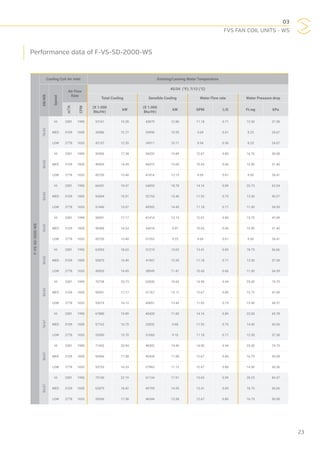 03
FVS FAN COIL UNITS - WS
23
Performance data of F-VS-SD-2000-WS
F-VS-SD-2000-WS
Cooling Coil Air Inlet Entering/Leaving Water Temperature
DB/WB
Speed
Air Flow
Rate
45/54 (°F); 7/12 (°C)
Total Cooling Sensible Cooling Water Flow rate Water Pressure drop
m3
/h
CFM
(X 1.000
Btu/Hr)
kW
(X 1.000
Btu/Hr)
kW GPM L/S Ft.wg kPa
76/63
HI 3381 1990 52161 15.28 43879 12.86 11.18 0.71 12.50 37.38
MED 3109 1830 43586 12.77 35990 10.55 9.69 0.61 8.25 24.67
LOW 2778 1635 42157 12.35 34511 10.11 8.94 0.56 8.25 24.67
80/63
HI 3381 1990 59306 17.38 54232 15.89 12.67 0.80 16.75 50.08
MED 3109 1830 49303 14.45 44372 13.00 10.43 0.66 10.50 31.40
LOW 2778 1635 45730 13.40 41414 12.13 9.69 0.61 9.50 28.41
85/63
HI 3381 1990 66451 19.47 64093 18.78 14.16 0.89 20.75 62.04
MED 3109 1830 54304 15.91 52753 15.46 11.92 0.75 13.50 40.37
LOW 2778 1635 51446 15.07 49302 14.45 11.18 0.71 11.50 34.39
76/65
HI 3381 1990 58591 17.17 41414 12.13 12.67 0.80 15.75 47.09
MED 3109 1830 48588 14.24 34018 9.97 10.43 0.66 10.50 31.40
LOW 2778 1635 45730 13.40 31553 9.25 9.69 0.61 9.50 28.41
80/65
HI 3381 1990 63593 18.63 51274 15.02 13.41 0.85 18.75 56.06
MED 3109 1830 52875 15.49 41907 12.28 11.18 0.71 12.50 37.38
LOW 2778 1635 49303 14.45 38949 11.41 10.43 0.66 11.50 34.39
85/65
HI 3381 1990 70738 20.73 63600 18.63 14.90 0.94 25.00 74.75
MED 3109 1830 58591 17.17 51767 15.17 12.67 0.80 15.75 47.09
LOW 2778 1635 55019 16.12 45851 13.43 11.92 0.75 13.50 40.37
76/67
HI 3381 1990 67880 19.89 40428 11.85 14.16 0.89 22.00 65.78
MED 3109 1830 57162 16.75 33032 9.68 11.92 0.75 14.50 43.36
LOW 2778 1635 53590 15.70 31060 9.10 11.18 0.71 12.50 37.38
80/67
HI 3381 1990 71453 20.94 49302 14.45 14.90 0.94 25.00 74.75
MED 3109 1830 59306 17.38 40428 11.85 12.67 0.80 16.75 50.08
LOW 2778 1635 55733 16.33 37963 11.12 12.67 0.80 14.50 43.36
85/67
HI 3381 1990 75740 22.19 61134 17.91 15.65 0.99 28.25 84.47
MED 3109 1830 62879 18.42 49795 14.59 13.41 0.85 18.75 56.06
LOW 2778 1635 59306 17.38 46344 13.58 12.67 0.80 16.75 50.08
 