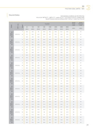 03
FVS FAN COIL UNITS - WS
29
Model
ESPin.wg
Speed
Freq [Hz]
Sound
Power
Level
Sound
Pressure
Level
63 125 250 500 1000 2000 4000 8000
dB(A) dB(A)
dB(A) dB(A) dB(A) dB(A) dB(A) dB(A) dB(A) dB(A)
F-VS-
SD-300-WS
ESP 50 Pa
H 34.5 46.2 50 50.6 49.2 45.6 42.7 34.8 59 46
M 31.2 36.3 42.2 43.5 40.1 37.2 34.2 29.4 55 41
L 23.4 28.4 34.6 34.7 32.4 29.8 26.4 21.8 49 35
F-VS-
SD-400-WS
ESP 50 Pa
H 34.5 46.2 50 50.6 49.2 45.6 42.7 34.8 59 46
M 31.2 36.3 42.2 43.5 40.1 37.2 34.2 29.4 55 41
L 23.4 28.4 34.6 34.7 32.4 29.8 26.4 21.8 49 35
F-VS-
SD-600-WS
ESP 50 Pa
H 33 44.2 47.9 48.5 47.4 43.8 40.5 32.5 60 46
M 30.1 35.2 41.1 42.6 38.5 36 34.5 29.5 54 40
L 25.1 30.4 36.7 36.9 34.3 31.4 28.2 23.7 48 34
F-VS-
SD-800-WS
ESP 50 Pa
H 36.4 48 50.8 51.4 50.4 46.6 43.2 35.2 61 46
M 33.3 38.5 44.1 45.3 41.7 40.1 37.2 32.2 54 40
L 30.1 35.4 41.6 41.8 39.1 36.6 33.8 29.7 47 33
F-VS-
SD-1000-WS
ESP 50 Pa
H 38.2 46.2 53 53.9 52.7 48.4 45.2 37.2 62 47
M 34.3 39.4 45.2 46.2 42.8 41.1 37.3 33.3 56 42
L 32.2 37.3 43.5 43.9 41.2 38.8 35.7 31.9 49 34
F-VS-
SD-1200-WS
ESP 50 Pa
H 38.2 46.2 53.1 54 52.8 48.2 45.2 37.2 63 48
M 36.2 41.2 47.3 48.1 45.1 43.2 39.5 35.5 58 44
L 32.2 37.3 43.5 43.9 41.2 38.8 35.7 31.9 50 35
F-VS-
SD-1400-WS
ESP 50 Pa
H 44.9 51.9 53.7 57.6 61 57.2 55.3 49.4 66 55
M 43.2 49.2 50.3 54.9 57.3 51.1 51 44.4 62 51
L 39.3 45.4 44.7 51.1 52.1 47.1 43.7 25.3 57 46
F-VS-
SD-1600-WS
ESP 50 Pa
H 46 53 54.8 58.7 62.1 58.3 56.4 50.5 70 59
M 44.9 50.9 52 56.6 59 52.8 52.7 46.1 68 57
L 41.2 47.3 46.6 53 54 49 45.6 27.2 65 54
F-VS-
SD-1800-WS
ESP 50 Pa
H 46.7 53.7 55.5 59.4 62.8 59 57.1 51.2 70 59
M 44.4 50.4 51.5 56.1 58.5 52.3 52.2 45.6 68 57
L 42.3 48.4 47.7 54.1 55.1 50.1 46.7 28.3 65 54
F-VS-
SD-2000-WS
ESP 50 Pa
H 47.6 54.4 56.2 60.1 63.5 59.7 57.8 51.9 69 58
M 45.8 51.8 52.9 57.5 59.9 53.7 53.6 47 65 54
L 44.7 50.8 50.1 56.5 57.5 52.5 49.1 30.7 63 52
F-VS-
SD-2400-WS
ESP 50 Pa
H 47.8 54.7 56.5 60.4 63.8 60 58.1 52.2 69 58
M 46.1 52.3 53.4 58 60.4 54.2 54.1 47.5 65 54
L 45.2 51.3 50.6 57 58 53 49.6 31.2 63 52
F-VS-
SD-3000-WS
ESP 50 Pa
H 48.1 50.3 62.5 61.3 63.1 61.6 59 52.5 70 59
M 46.2 50 57 58.2 59.3 56.5 53.8 45.9 66 55
L 42.2 51.6 55.6 58.8 54.2 54.1 52.4 41.1 64 53
Unit operating conditions are the following:
Air on coil DBT 80 °F / WBT 67 °F , water at (7°C / 12°C) (44.6°F/53.6°F) Chilled water
Sound Pressure Level according to ISO 11203 at 1 meter from the unit
Sound Data
 