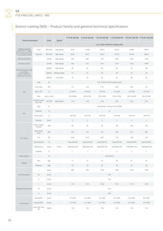 04
FVS FAN COIL UNITS - WD
30
District cooling (WD) - Product family and general technical specification
Rated parameters Units Speed
F-VS-SD-300-WD F-VS-SD-400-WD F-VS-SD-600-WD F-VS-SD-800-WD F-VS-SD-1000-WD F-VS-SD-1200-WD
Low Static District Cooling Unit
Cooling Capacity
at DBT 76 °F / WBT
63 °F water at (5.5°C
/ 14.5°C) (42°F/58°F)
Total [BTU/hr] High Speed 9397 11438 20227 26275 32480 35077
Sensible [BTU/hr] High Speed 8230 9815 16227 21018 26165 28654
Air Flow at 50 Pa - [CFM] High Speed 420 480 720 960 1200 1344
Air Flow at 0 Pa - [CFM] High Speed 533 610 914 1219 1524 1640
Sound Pressure Level
according
to ISO 11203 at 1
meter from the unit
[dB(A)] High Speed 46 46 46 46 47 48
- [dB(A)] Medium Speed 41 41 40 40 42 44
[dB(A)] Low Speed 35 35 34 33 34 35
Coil
Type [-] - 3/8" ,0.28mm Thick Copper tubes
Face Area [ft2
] - 1,31 1,53 1,97 2,62 3,06 3,5
Row / FPI [-] - 4/10.58 4/10.58 4/10.58 4/10.58 4/10.58 4/10.58
Size [mm x mm] - 203.2x600 203.2x700 203.2x930 203.2x1200 203.2x1400 203.2x1600
Nominal water
flow rate
US GPM Med Speed 1,10 1,30 2,20 2,90 3,50 3,70
Fan
Type [-] - Centrifugal , Forward Curve DIDW
Material [-] - GI
Dimensions [-] - 145*160 145*190 145*190 145*190 145*190 145*190
Quantity [pcs.] - 2 2 2 3 4 4
Fan motor
Power Supply
(Output)
[W] - 80 80 80 130 160 160
Max Power
Input
[W] - 125 128 157 239 273 302
FLA [A] - 0,68 0,70 0,85 1,30 1,48 1,64
Type/Class/IP [-] - Class B/IP20 Class B/IP20 Class B/IP20 Class B/IP20 Class B/IP20 Class B/IP20
Revolutions [rpm] H/M/L 1000/900/750 1000/900/750 1000/900/750 1000/900/750 1000/900/750 1000/900/750
Quantity [-] - 1 1 1 2 2 2
Drive method - [-] - Direct Drive
Weight
Unit [kg] - 21 23 28 36 41 47
Shipping [kg] - 23 25 30 39 44 50
Unit Dimensions
L [mm] - 890 990 1240 1490 1690 1890
W [mm] - 514
H [mm] - 234
Shipping Dimensions
L [mm] - 915 1015 1265 1515 1715 1915
W [mm] - 524
H [mm] - 245
Connections
Inlet (MPT) [inch] - 1/2" NPS 1/2" NPS 1/2" NPS 3/4" NPS 3/4" NPS 3/4" NPS
Outlet (MPT) [inch] - 1/2" NPS 1/2" NPS 1/2" NPS 3/4" NPS 3/4" NPS 3/4" NPS
Drain Pan Inch
OD
[inch] - 7/8 7/8 7/8 7/8 7/8 7/8
 
