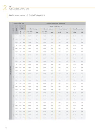 04
FVS FAN COIL UNITS - WD
34
Performance data of F-VS-SD-600-WD
F-VS-SD-600-WD
Cooling Coil Air Inlet Entering/Leaving Water Temperature
DB/WB
Speed
Air Flow
Rate
42/58 (°F); 5.5/14.4 (°C)
Total Cooling Sensible Cooling Water Flow rate Water Pressure drop
m3
/h
CFM
(X 1.000
Btu/Hr)
kW
(X 1.000
Btu/Hr)
kW GPM L/S Ft.wg kPa
76/63
HI 1223 720 20227 5.93 16227 4.75 2.60 0.16 11.80 35.28
MED 1019 600 16969 4.97 13582 3.98 2.20 0.14 8.60 25.71
LOW 703 414 11630 3.41 9338 2.74 1.50 0.09 4.10 12.26
80/63
HI 1223 720 22384 6.56 19703 5.77 2.90 0.18 14.10 42.16
MED 1019 600 18921 5.54 16595 4.86 2.50 0.16 10.40 31.10
LOW 703 414 12908 3.78 11385 3.34 1.70 0.11 5.20 15.55
85/63
HI 1223 720 25160 7.37 23930 7.01 3.20 0.20 17.40 52.03
MED 1019 600 21410 6.27 20247 5.93 2.80 0.18 13.00 38.87
LOW 703 414 14878 4.36 14045 4.12 1.90 0.12 6.80 20.33
76/65
HI 1223 720 23363 6.85 15919 4.66 3.00 0.19 15.20 45.45
MED 1019 600 19673 5.76 13370 3.92 2.50 0.16 11.20 33.49
LOW 703 414 12937 3.79 8931 2.62 1.70 0.11 5.30 15.85
80/65
HI 1223 720 24523 7.19 19028 5.58 3.20 0.20 16.60 49.63
MED 1019 600 20806 6.10 16051 4.70 2.70 0.17 12.30 36.78
LOW 703 414 14065 4.12 10943 3.21 1.80 0.11 6.20 18.54
85/65
HI 1223 720 26215 7.68 22939 6.72 3.40 0.21 18.70 55.91
MED 1019 600 22474 6.58 19469 5.70 2.90 0.18 14.10 42.16
LOW 703 414 15628 4.58 13502 3.96 2.00 0.13 7.50 22.43
76/67
HI 1223 720 27063 7.93 15723 4.61 3.50 0.22 19.70 58.90
MED 1019 600 23478 6.88 13489 3.95 3.00 0.19 15.30 45.75
LOW 703 414 15949 4.67 9156 2.68 2.10 0.13 7.70 23.02
80/67
HI 1223 720 27650 8.10 18515 5.42 3.60 0.23 20.50 61.30
MED 1019 600 24062 7.05 15879 4.65 3.10 0.20 16.00 47.84
LOW 703 414 16547 4.85 10905 3.20 2.10 0.13 8.20 24.52
85/67
HI 1223 720 28364 8.31 22171 6.50 3.60 0.23 21.40 63.99
MED 1019 600 24668 7.23 18970 5.56 3.20 0.20 16.70 49.93
LOW 703 414 17265 5.06 13190 3.86 2.20 0.14 8.90 26.61
 