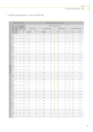 04
FVS FAN COIL UNITS - WD
35
Performance data of F-VS-SD-800-WD
F-VS-SD-400-WD
Cooling Coil Air Inlet Entering/Leaving Water Temperature
DB/WB
Speed
Air Flow
Rate
42/58 (°F); 5.5/14.4 (°C)
Total Cooling Sensible Cooling Water Flow rate Water Pressure drop
m3
/h
CFM
(X 1.000
Btu/Hr)
kW
(X 1.000
Btu/Hr)
kW GPM L/S Ft.wg kPa
76/63
HI 1631 960 26275 7.70 21018 6.16 3.40 0.21 10.30 30.80
MED 1359 800 21914 6.42 17590 5.15 2.90 0.18 7.50 22.43
LOW 937 552 15072 4.42 12142 3.56 2.00 0.13 3.60 10.76
80/63
HI 1631 960 29280 8.58 25690 7.53 3.80 0.24 12.50 37.38
MED 1359 800 24755 7.25 21675 6.35 3.20 0.20 9.30 27.81
LOW 937 552 169154 49.56 14923 4.37 2.20 0.14 4.70 14.05
85/63
HI 1631 960 33137 9.71 31393 9.20 4.30 0.27 15.60 46.64
MED 1359 800 28224 8.27 26624 7.80 3.70 0.23 11.70 34.98
LOW 937 552 19624 5.75 18516 5.43 2.60 0.16 6.20 18.54
76/65
HI 1631 960 30518 8.94 20751 6.08 4.00 0.25 13.50 40.37
MED 1359 800 25734 7.54 17456 5.11 3.30 0.21 10.00 29.90
LOW 937 552 16868 4.94 11649 3.41 2.20 0.14 4.60 13.75
80/65
HI 1631 960 32138 9.42 24878 7.29 4.20 0.26 14.80 44.25
MED 1359 800 27325 8.01 21042 6.17 3.50 0.22 11.10 33.19
LOW 937 552 18372 5.38 14323 4.20 2.40 0.15 5.50 16.45
85/65
HI 1631 960 34530 10.12 30089 8.82 4.50 0.28 16.70 49.93
MED 1359 800 29672 8.69 25604 7.50 3.80 0.24 12.80 38.27
LOW 937 552 20649 6.05 17806 5.22 2.70 0.17 6.80 20.33
76/67
HI 1631 960 35633 10.44 20625 6.04 4.60 0.29 17.70 52.92
MED 1359 800 30991 9.08 17744 5.20 4.00 0.25 13.80 41.26
LOW 937 552 21041 6.17 12046 3.53 2.70 0.17 7.00 20.93
80/67
HI 1631 960 36394 10.66 24289 7.12 4.70 0.30 18.40 55.02
MED 1359 800 31758 9.31 20897 6.12 4.10 0.26 14.40 43.06
LOW 937 552 21956 6.43 14421 4.23 2.90 0.18 7.50 22.43
85/67
HI 1631 960 37452 10.97 29144 8.54 4.80 0.30 19.40 58.01
MED 1359 800 32664 9.57 25013 7.33 4.20 0.26 15.20 45.45
LOW 937 552 22977 6.73 17482 5.12 3.00 0.19 8.20 24.52
 