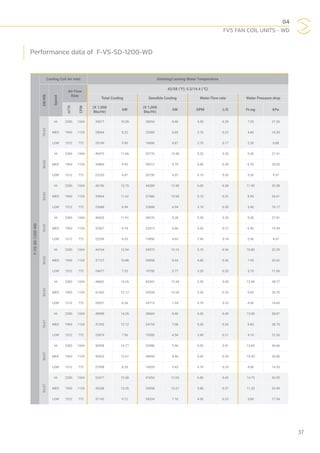 04
FVS FAN COIL UNITS - WD
37
Performance data of F-VS-SD-1200-WD
F-VS-SD-1200-WD
Cooling Coil Air Inlet Entering/Leaving Water Temperature
DB/WB
Speed
Air Flow
Rate
42/58 (°F); 5.5/14.4 (°C)
Total Cooling Sensible Cooling Water Flow rate Water Pressure drop
m3
/h
CFM
(X 1,000
Btu/Hr)
kW
(X 1,000
Btu/Hr)
kW GPM L/S Ft.wg kPa
76/63
HI 2283 1344 35077 10.28 28654 8.40 4.50 0.28 7.20 21.53
MED 1903 1120 28064 8.22 23389 6.85 3.70 0.23 4.80 14.35
LOW 1312 772 20149 5.90 16606 4.87 2.70 0.17 2.30 6.88
80/63
HI 2283 1344 40475 11.86 35776 10.48 5.20 0.33 9.20 27.51
MED 1903 1120 33864 9.92 30012 8.79 4.40 0.28 6.70 20.03
LOW 1312 772 23235 6.81 20730 6.07 3.10 0.20 3.20 9.57
85/63
HI 2283 1344 46746 13.70 44289 12.98 6.00 0.38 11.90 35.58
MED 1903 1120 39664 11.62 37486 10.98 5.10 0.32 8.90 26.61
LOW 1312 772 23688 6.94 23688 6.94 3.10 0.20 3.40 10.17
76/65
HI 2283 1344 40655 11.91 28276 8.28 5.30 0.33 9.30 27.81
MED 1903 1120 33367 9.78 23415 6.86 4.30 0.27 6.50 19.44
LOW 1312 772 22299 6.53 15856 4.65 2.90 0.18 2.90 8.67
80/65
HI 2283 1344 44164 12.94 34573 10.13 5.70 0.36 10.80 32.29
MED 1903 1120 37127 10.88 29098 8.53 4.80 0.30 7.90 23.62
LOW 1312 772 24677 7.23 19700 5.77 3.20 0.20 3.70 11.06
85/65
HI 2283 1344 48682 14.26 42443 12.44 6.30 0.40 12.80 38.27
MED 1903 1120 41362 12.12 35928 10.53 5.30 0.33 9.60 28.70
LOW 1312 772 28201 8.26 24715 7.24 3.70 0.23 4.90 14.65
76/67
HI 2283 1344 48989 14.35 28669 8.40 6.30 0.40 13.00 38.87
MED 1903 1120 41352 12.12 24155 7.08 5.30 0.33 9.60 28.70
LOW 1312 772 25819 7.56 15500 4.54 3.40 0.21 4.10 12.26
80/67
HI 2283 1344 50398 14.77 33988 9.96 6.50 0.41 13.60 40.66
MED 1903 1120 43033 12.61 28859 8.46 5.60 0.35 10.30 30.80
LOW 1312 772 27998 8.20 19205 5.63 3.70 0.23 4.80 14.35
85/67
HI 2283 1344 52477 15.38 41053 12.03 6.80 0.43 14.70 43.95
MED 1903 1120 45268 13.26 35058 10.27 5.80 0.37 11.20 33.49
LOW 1312 772 31142 9.12 24224 7.10 4.00 0.25 5.80 17.34
 