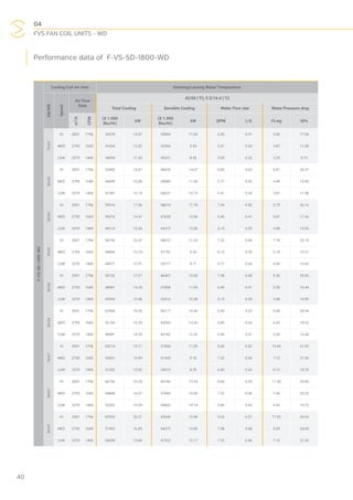 04
FVS FAN COIL UNITS - WD
40
Performance data of F-VS-SD-1800-WD
F-VS-SD-1800-WD
Cooling Coil Air Inlet Entering/Leaving Water Temperature
DB/WB
Speed
Air Flow
Rate
42/58 (°F); 5.5/14.4 (°C)
Total Cooling Sensible Cooling Water Flow rate Water Pressure drop
m3
/h
CFM
(X 1.000
Btu/Hr)
kW
(X 1.000
Btu/Hr)
kW GPM L/S Ft.wg kPa
76/63
HI 3051 1796 49378 14.47 39894 11.69 6.50 0.41 5.80 17.34
MED 2795 1645 41034 12.02 32566 9.54 5.41 0.34 3.87 11.58
LOW 2379 1400 38554 11.30 30531 8.95 5.05 0.32 3.25 9.72
80/63
HI 3051 1796 53490 15.67 48035 14.07 6.85 0.43 6.81 20.37
MED 2795 1645 44359 13.00 39080 11.45 5.77 0.36 4.49 13.43
LOW 2379 1400 41597 12.19 36637 10.73 5.41 0.34 3.87 11.58
85/63
HI 3051 1796 59916 17.56 58619 17.18 7.94 0.50 8.75 26.16
MED 2795 1645 49376 14.47 47628 13.96 6.49 0.41 5.81 17.36
LOW 2379 1400 46219 13.54 44372 13.00 6.13 0.39 4.88 14.59
76/65
HI 3051 1796 56196 16.47 38672 11.33 7.22 0.46 7.74 23.15
MED 2795 1645 46896 13.74 31752 9.30 6.13 0.39 5.19 15.51
LOW 2379 1400 44077 12.91 29717 8.71 5.77 0.36 4.49 13.43
80/65
HI 3051 1796 58732 17.21 46407 13.60 7.58 0.48 8.36 25.00
MED 2795 1645 48981 14.35 37858 11.09 6.49 0.41 5.50 16.44
LOW 2379 1400 45994 13.48 35416 10.38 6.13 0.39 4.88 14.59
85/65
HI 3051 1796 62960 18.45 56177 16.46 8.30 0.52 9.68 28.94
MED 2795 1645 52194 15.29 45593 13.36 6.85 0.43 6.43 19.22
LOW 2379 1400 48981 14.35 42743 12.52 6.49 0.41 5.50 16.44
76/67
HI 3051 1796 65214 19.11 37858 11.09 8.30 0.52 10.69 31.95
MED 2795 1645 54561 15.99 31345 9.18 7.22 0.46 7.12 21.30
LOW 2379 1400 51292 15.03 29310 8.59 6.85 0.43 6.12 18.29
80/67
HI 3051 1796 66736 19.55 45186 13.24 8.66 0.55 11.30 33.80
MED 2795 1645 55858 16.37 37044 10.85 7.22 0.46 7.43 22.23
LOW 2379 1400 52532 15.39 34602 10.14 6.85 0.43 6.43 19.22
85/67
HI 3051 1796 69329 20.31 54549 15.98 9.02 0.57 11.92 35.65
MED 2795 1645 57492 16.85 44372 13.00 7.58 0.48 8.05 24.08
LOW 2379 1400 54054 15.84 41522 12.17 7.22 0.46 7.12 21.30
 