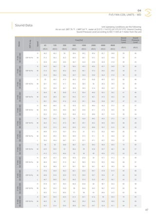 04
FVS FAN COIL UNITS - WD
47
Model
ESPin.wg
Speed
Freq [Hz]
Sound
Power
Level
Sound
Pressure
Level
63 125 250 500 1000 2000 4000 8000
dB(A) dB(A)
dB(A) dB(A) dB(A) dB(A) dB(A) dB(A) dB(A) dB(A)
F-VS-
SD-300-WD
ESP 50 Pa
H 34.5 46.2 50 50.6 49.2 45.6 42.7 34.8 59 46
M 31.2 36.3 42.2 43.5 40.1 37.2 34.2 29.4 55 41
L 23.4 28.4 34.6 34.7 32.4 29.8 26.4 21.8 49 35
F-VS-
SD-400-WD
ESP 50 Pa
H 34.5 46.2 50 50.6 49.2 45.6 42.7 34.8 59 46
M 31.2 36.3 42.2 43.5 40.1 37.2 34.2 29.4 55 41
L 23.4 28.4 34.6 34.7 32.4 29.8 26.4 21.8 49 35
F-VS-
SD-600-WD
ESP 50 Pa
H 33 44.2 47.9 48.5 47.4 43.8 40.5 32.5 60 46
M 30.1 35.2 41.1 42.6 38.5 36 34.5 29.5 54 40
L 25.1 30.4 36.7 36.9 34.3 31.4 28.2 23.7 48 34
F-VS-
SD-800-WD
ESP 50 Pa
H 36.4 48 50.8 51.4 50.4 46.6 43.2 35.2 61 46
M 33.3 38.5 44.1 45.3 41.7 40.1 37.2 32.2 54 40
L 30.1 35.4 41.6 41.8 39.1 36.6 33.8 29.7 47 33
F-VS-
SD-1000-WD
ESP 50 Pa
H 38.2 46.2 53 53.9 52.7 48.4 45.2 37.2 62 47
M 34.3 39.4 45.2 46.2 42.8 41.1 37.3 33.3 56 42
L 32.2 37.3 43.5 43.9 41.2 38.8 35.7 31.9 49 34
F-VS-
SD-1200-WD
ESP 50 Pa
H 38.2 46.2 53.1 54 52.8 48.2 45.2 37.2 63 48
M 36.2 41.2 47.3 48.1 45.1 43.2 39.5 35.5 58 44
L 32.2 37.3 43.5 43.9 41.2 38.8 35.7 31.9 50 35
F-VS-
SD-1400-WD
ESP 50 Pa
H 44.9 51.9 53.7 57.6 61 57.2 55.3 49.4 66 55
M 43.2 49.2 50.3 54.9 57.3 51.1 51 44.4 62 51
L 39.3 45.4 44.7 51.1 52.1 47.1 43.7 25.3 57 46
F-VS-
SD-1600-WD
ESP 50 Pa
H 46 53 54.8 58.7 62.1 58.3 56.4 50.5 70 59
M 44.9 50.9 52 56.6 59 52.8 52.7 46.1 68 57
L 41.2 47.3 46.6 53 54 49 45.6 27.2 65 54
F-VS-
SD-1800-WD
ESP 50 Pa
H 46.7 53.7 55.5 59.4 62.8 59 57.1 51.2 70 59
M 44.4 50.4 51.5 56.1 58.5 52.3 52.2 45.6 68 57
L 42.3 48.4 47.7 54.1 55.1 50.1 46.7 28.3 65 54
F-VS-
SD-2000-WD
ESP 50 Pa
H 47.6 54.4 56.2 60.1 63.5 59.7 57.8 51.9 69 58
M 45.8 51.8 52.9 57.5 59.9 53.7 53.6 47 65 54
L 44.7 50.8 50.1 56.5 57.5 52.5 49.1 30.7 63 52
F-VS-
SD-2400-WD
ESP 50 Pa
H 47.8 54.7 56.5 60.4 63.8 60 58.1 52.2 69 58
M 46.1 52.3 53.4 58 60.4 54.2 54.1 47.5 65 54
L 45.2 51.3 50.6 57 58 53 49.6 31.2 63 52
F-VS-
SD-3000-WD
ESP 50 Pa
H 48.1 50.3 62.5 61.3 63.1 61.6 59 52.5 70 59
M 46.2 50 57 58.2 59.3 56.5 53.8 45.9 66 55
L 42.2 51.6 55.6 58.8 54.2 54.1 52.4 41.1 64 53
Sound Data Unit operating conditions are the following:
Air on coil DBT 76 °F / WBT 64 °F , water at (5.5°C / 14.5°C) (41.9°F/57.9°F) District Cooling
Sound Pressure Level according to ISO 11203 at 1 meter from the unit
 