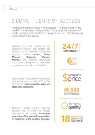 01
VTS Group
6
3 CONSTITUENTS OF SUCCESS
Permanently highest quality of products. The best prices in the
market The shortest delivery time. These three constituents of
market policy ensure that VTS is always one step ahead, in every
single place in the world.
Following the best practice in the
automotive branch VTS created the
network of 6 efficiently functioning
logistics centers (Atlanta, Dubai,
Moscow, Shanghai, Warsaw,
Mumbai) and therefore guarantees
the shortest delivery terms in the market
regardless of the region in the world.
Mass scale of production of reduplicated
devices makes it possible for VTS to offer
them at the most competitive price and
retain their best quality.
Multilevel quality control systems
enables VTS to offer the longest
warranty in the market. 18-months
guarantee of the trouble free operation
of equipment in the standard package.
the highest
quality
competitive
price$
85 000SOLD EQUIPMENT
UNITS ANNUALLY
18
guarantee
FOR EACH
DEVICE
MONTHS
24/7
AVAILABILITY
IMMEDIATE
6CENTERS
LOGISTICS
 