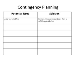 Contingency Planning
Potential Issue Solution
Lost or corrupted files Create multiple versions and save them to
multiple places/devices
 