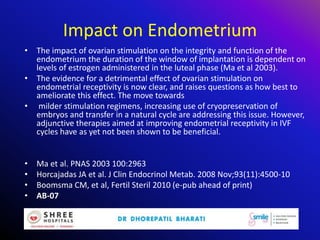 Impact on Endometrium
• The impact of ovarian stimulation on the integrity and function of the
endometrium the duration of the window of implantation is dependent on
levels of estrogen administered in the luteal phase (Ma et al 2003).
• The evidence for a detrimental effect of ovarian stimulation on
endometrial receptivity is now clear, and raises questions as how best to
ameliorate this effect. The move towards
• milder stimulation regimens, increasing use of cryopreservation of
embryos and transfer in a natural cycle are addressing this issue. However,
adjunctive therapies aimed at improving endometrial receptivity in IVF
cycles have as yet not been shown to be beneficial.
• Ma et al. PNAS 2003 100:2963
• Horcajadas JA et al. J Clin Endocrinol Metab. 2008 Nov;93(11):4500-10
• Boomsma CM, et al, Fertil Steril 2010 (e-pub ahead of print)
• AB-07
 