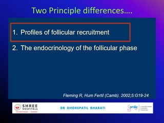 Two Principle differences….
 