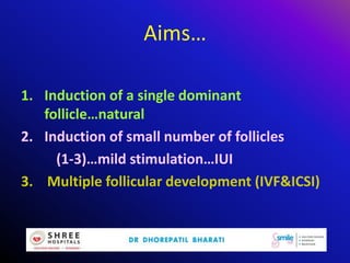 Aims…
1. Induction of a single dominant
follicle…natural
2. Induction of small number of follicles
(1-3)…mild stimulation…IUI
3. Multiple follicular development (IVF&ICSI)
 