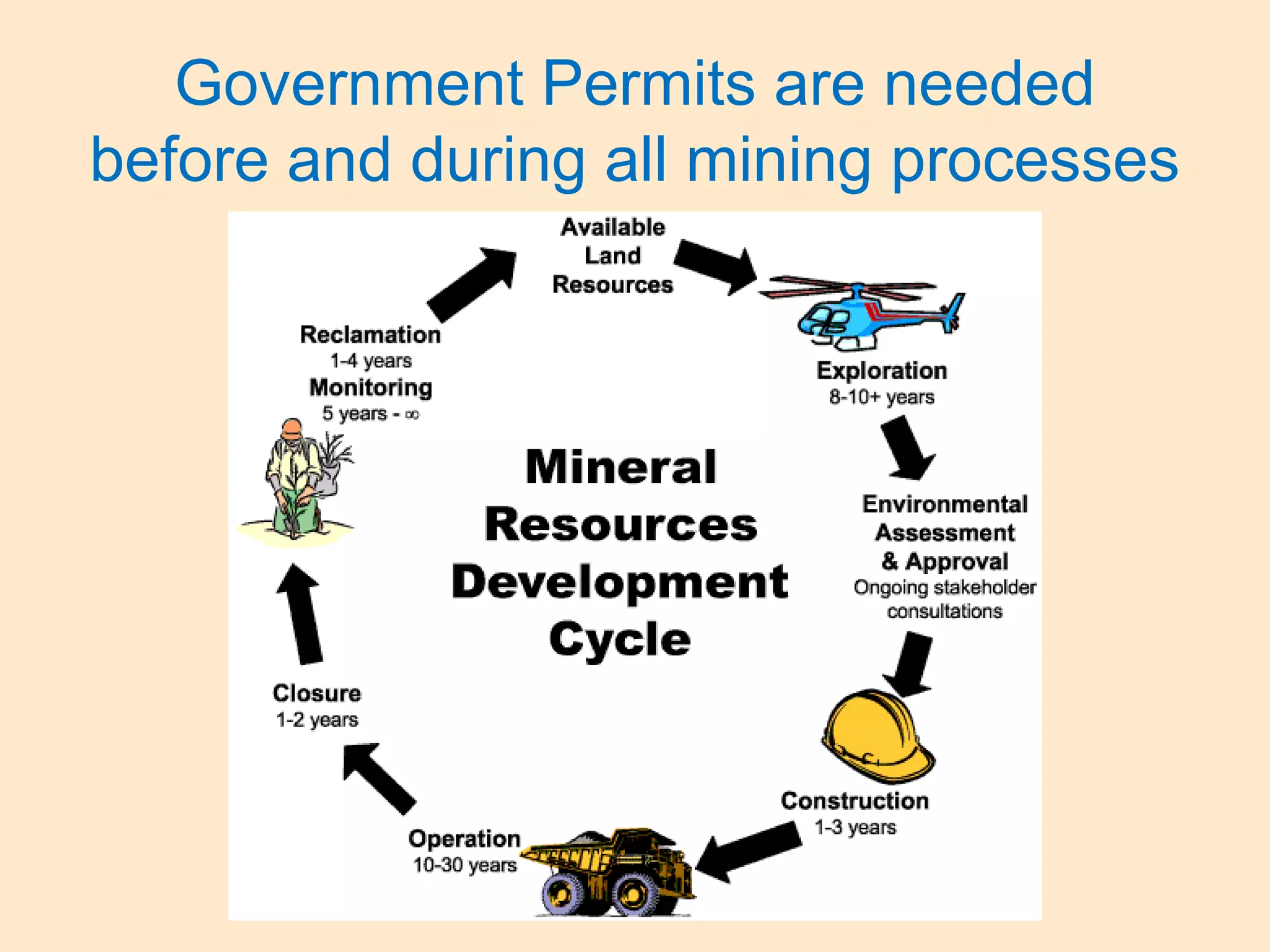 Government Permits are needed
before and during all mining processes
 
