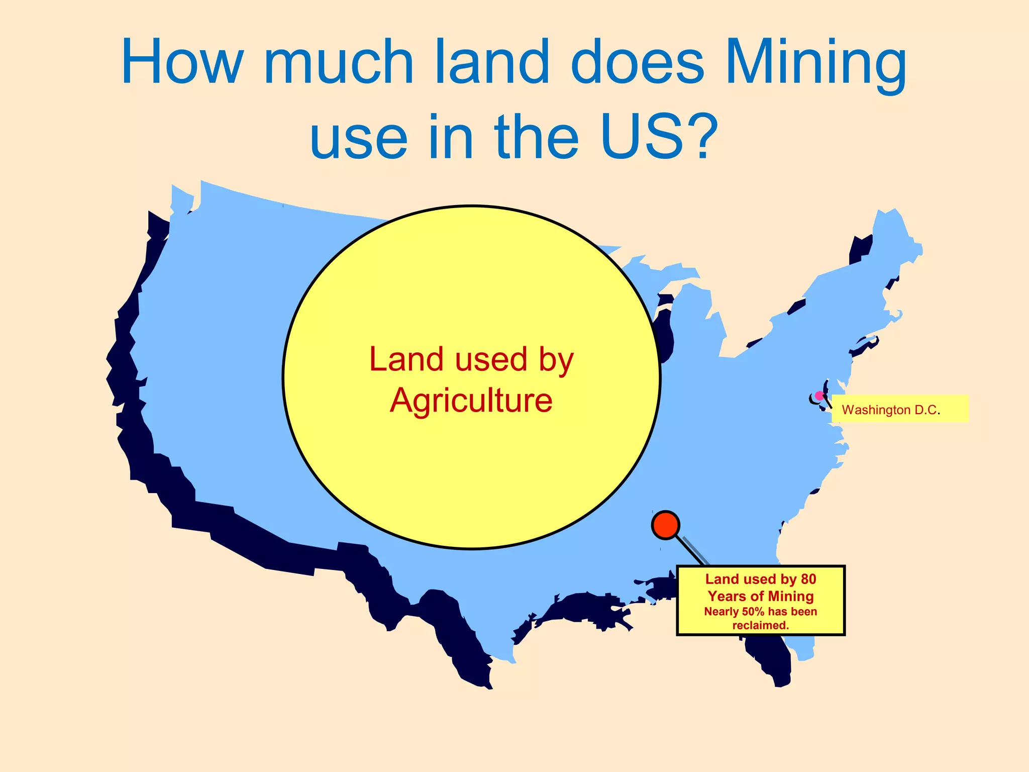 How much land does Mining
use in the US?
Land used by
Agriculture
Land used by 80
Years of Mining
Nearly 50% has been
reclaimed.
Washington D.C.
 