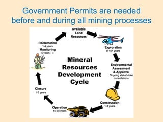 Government Permits are needed
before and during all mining processes
 