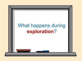 What happens during
exploration?
 
