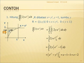 07/12/18Kalkulus2-Unpad
19
1. Hitung ( )2 x
R
ye dA∫∫ ,R dibatasi x= y2
, y =1, sumbu y
x
R
( )2 x
R
y e dA∫∫ ( )
2
1
0 0
2
y
x
y e dx dy= ∫ ∫
21
0
0
2
yx
y e dy= ∫
( )2
1
0
2 1y
y e dy= −∫
( )2
1
2
0
1 1 2y
e y e e= − = − − = −
x
y
x = y2
1
1
R = {(x,y)| 0 ≤ x ≤ y2
, 0 ≤ y ≤ 1}
 