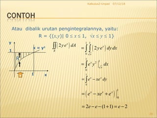 07/12/18Kalkulus2-Unpad
20
Atau dibalik urutan pengintegralannya, yaitu:
R
( )2 x
R
y e dA∫∫ ( )
1 1
0
2 x
x
ye dy dx= ∫ ∫
1
12
0
x
x
e y dx= ∫
1
0
x x
e xe dy= −∫
( )
1
0
x x x
e xe e= − +
R = {(x,y)| 0 ≤ x ≤ 1, √x ≤ y ≤ 1}
y x
y
x = y2
1
1
2 (1 1) 2e e e= − − + = −
 
