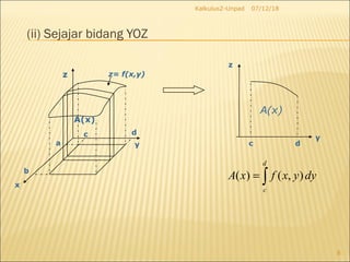 (ii) Sejajar bidang YOZ
07/12/18Kalkulus2-Unpad
8
y
x
z z= f(x,y)
c
a
b
d
c d
z
y
A(x)
( ) ( , )
d
c
A x f x y dy= ∫
A(x)
 