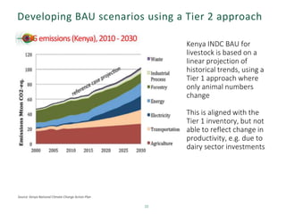 Developing BAU scenarios using a Tier 2 approach
10
Source: Kenya National Climate Change Action Plan
Kenya INDC BAU for
livestock is based on a
linear projection of
historical trends, using a
Tier 1 approach where
only animal numbers
change
This is aligned with the
Tier 1 inventory, but not
able to reflect change in
productivity, e.g. due to
dairy sector investments
 