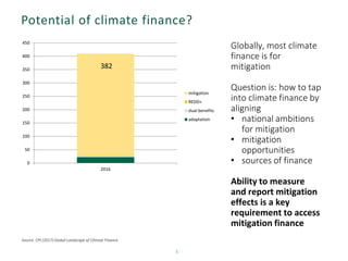Potential of climate finance?
5
Source: CPI (2017) Global Landscape of Climate Finance
382
0
50
100
150
200
250
300
350
400
450
2016
mitigation
REDD+
dual benefits
adaptation
Globally, most climate
finance is for
mitigation
Question is: how to tap
into climate finance by
aligning
• national ambitions
for mitigation
• mitigation
opportunities
• sources of finance
Ability to measure
and report mitigation
effects is a key
requirement to access
mitigation finance
 