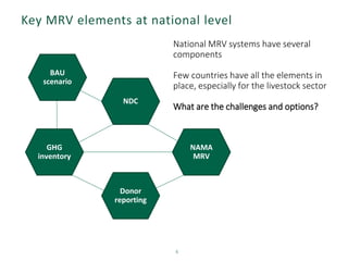 Key MRV elements at national level
6
NDC
BAU
scenario
GHG
inventory
NAMA
MRV
Donor
reporting
National MRV systems have several
components
Few countries have all the elements in
place, especially for the livestock sector
What are the challenges and options?
 