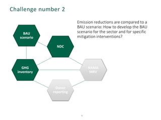Challenge number 2
9
NDC
BAU
scenario
GHG
inventory
NAMA
MRV
Donor
reporting
Emission reductions are compared to a
BAU scenario: How to develop the BAU
scenario for the sector and for specific
mitigation interventions?
 