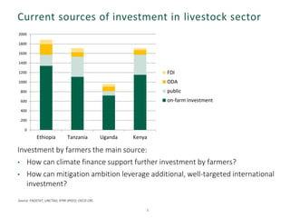 Livestock MRV at national level