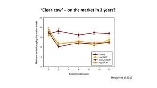 What Science tells us: What are the emissions & how can they be reduced?