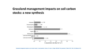 What Science tells us: What are the emissions & how can they be reduced?