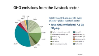 What Science tells us: What are the emissions & how can they be reduced?