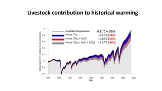 What Science tells us: What are the emissions & how can they be reduced?