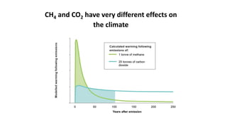 What Science tells us: What are the emissions & how can they be reduced?