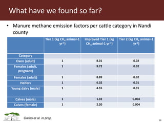 Opportunities for LED in agriculture in East Africa: a regional perspective