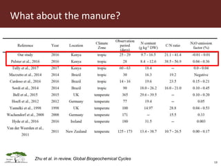 Opportunities for LED in agriculture in East Africa: a regional perspective