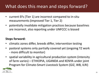 Opportunities for LED in agriculture in East Africa: a regional perspective