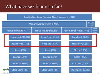 Opportunities for LED in agriculture in East Africa: a regional perspective