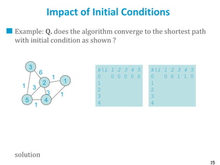 15
Impact of Initial Conditions
Example: Q. does the algorithm converge to the shortest path
with initial condition as shown ?
solution
3
2 1
45
6
1
1
1
1 3
3
ki 1 2 3 4 5
0 0 0 0 0 0
1
2
3
4
ki 1 2 3 4 5
0 0 6 1 1 0
1
2
3
4
 