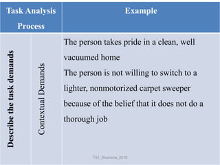 Task Analysis
Process
ExampleDescribethetaskdemands
ContextualDemands The person takes pride in a clean, well
vacuumed home
The person is not willing to switch to a
lighter, nonmotorized carpet sweeper
because of the belief that it does not do a
thorough job
TS1_Shamima_2018
 