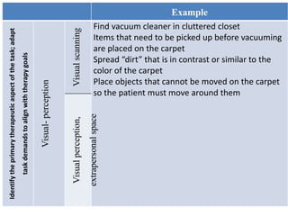 ExampleIdentifytheprimarytherapeuticaspectofthetask;adapt
taskdemandstoalignwiththerapygoals
Visual-perception
Visualscanning
Find vacuum cleaner in cluttered closet
Items that need to be picked up before vacuuming
are placed on the carpet
Spread “dirt” that is in contrast or similar to the
color of the carpet
Place objects that cannot be moved on the carpet
so the patient must move around them
Visualperception,
extrapersonalspace
 