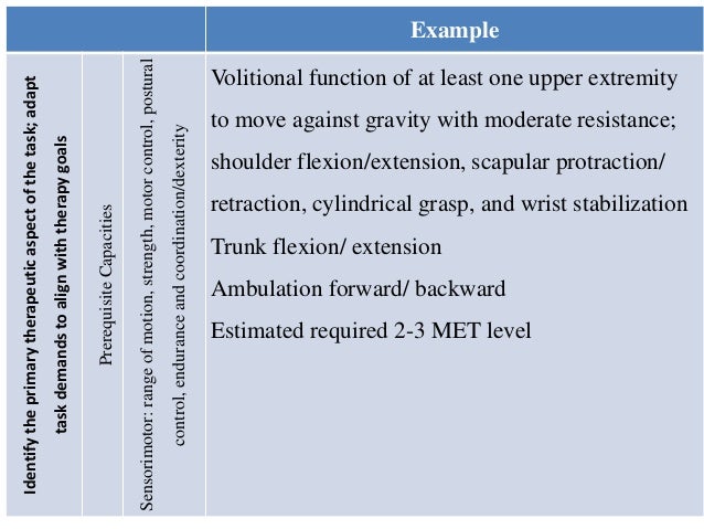 Activity analysis occupational therapy sample occupational therapist resume examples writing 