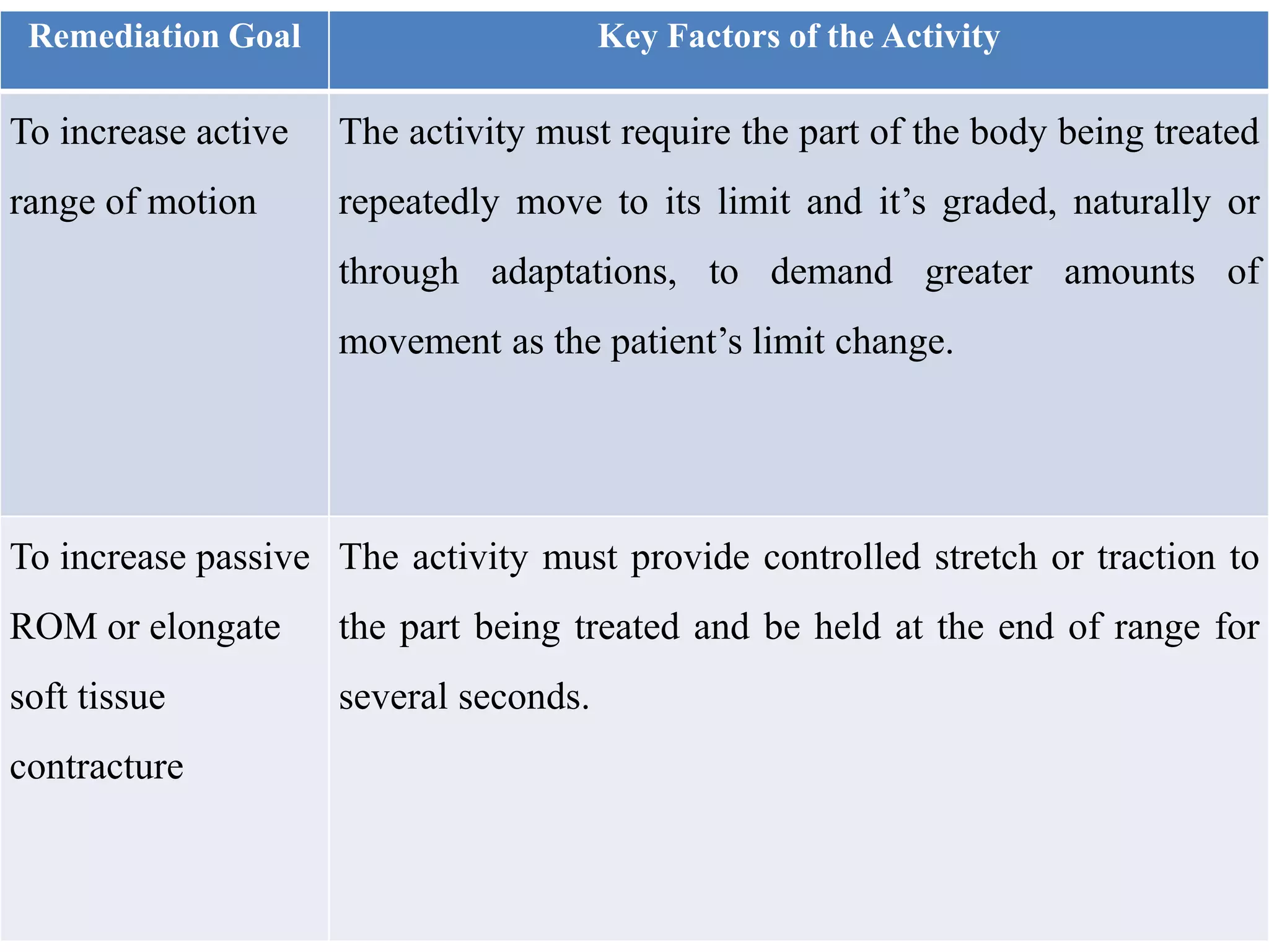 grading activity in occupational therapy PPT