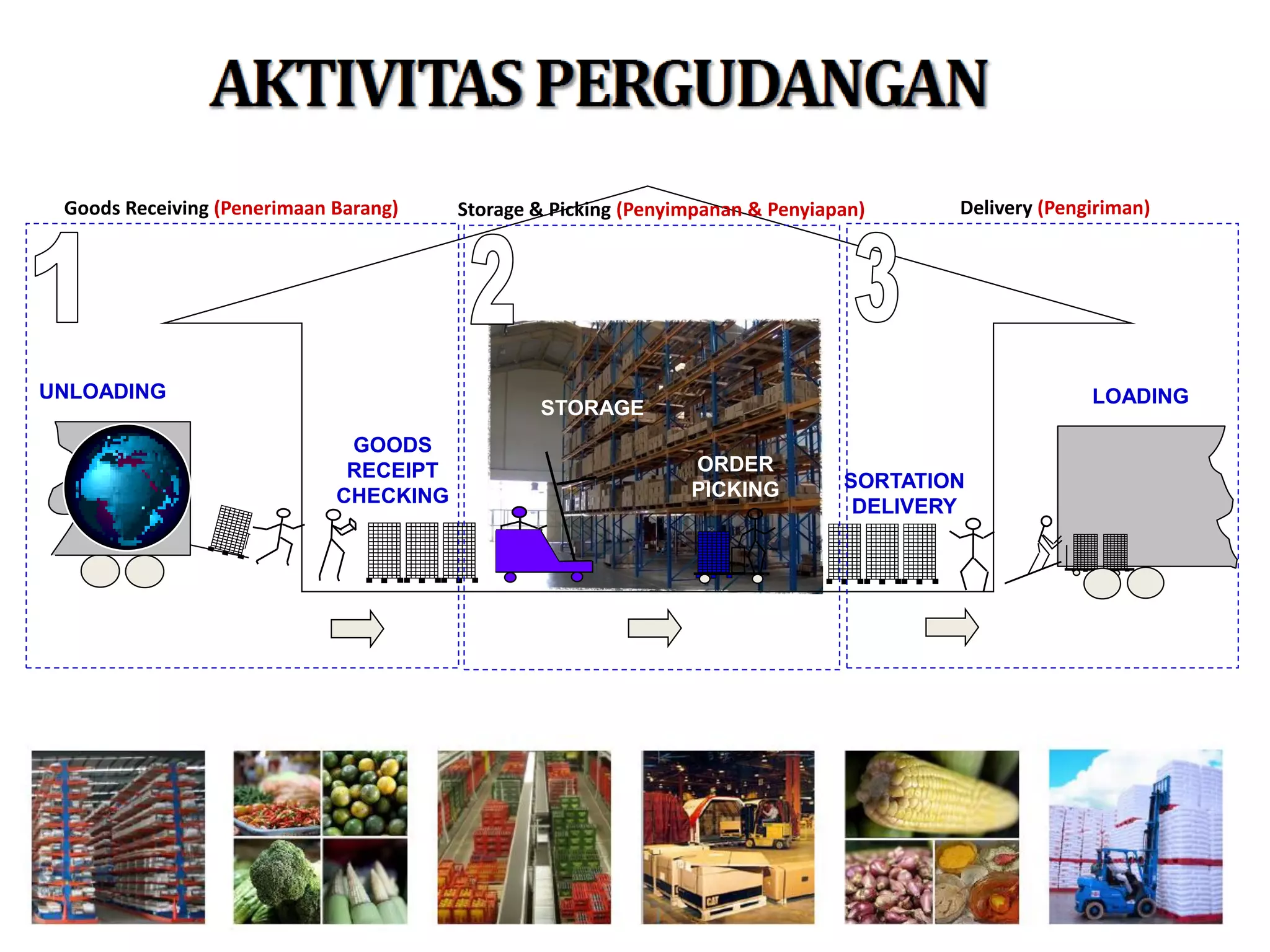 Manajemen Pergudangan__Materi Training 