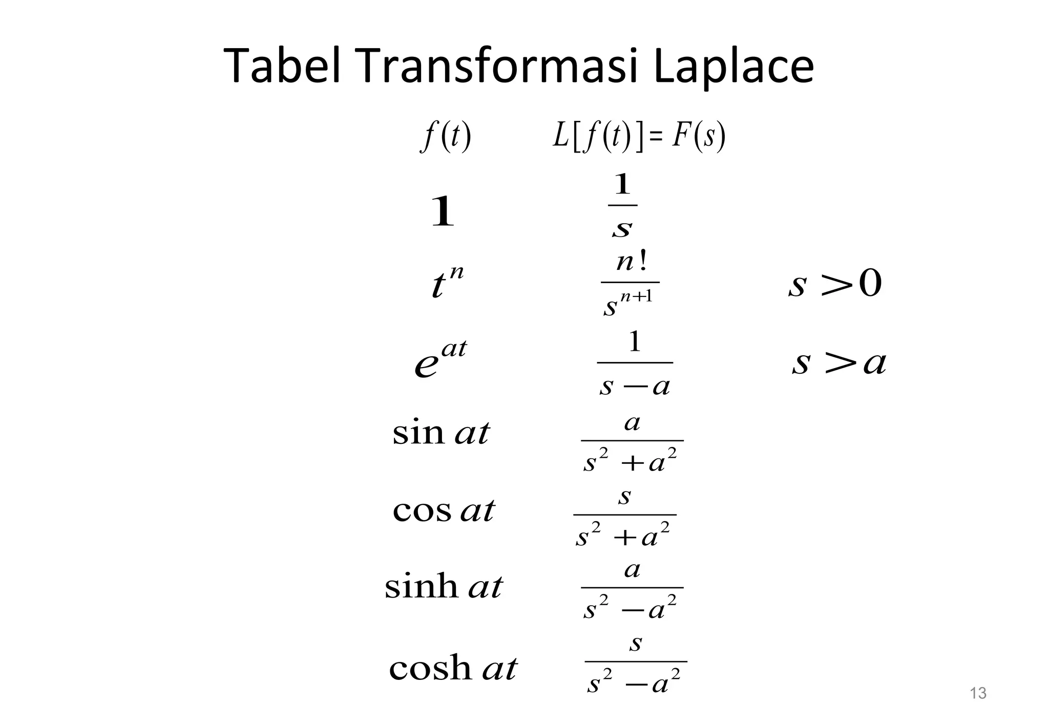Transformasi Laplace | PPT