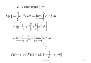 2. TL dari Fungsi (t) = t
0 0
[ ] lim
b
st st
b
L t e t dt e t dt
∞
− −
→∞
= =∫ ∫
0
1 1
lim
0
b
st st
b
b
t e e dt
s s
− −
→∞
 
= + 
−  
∫
0
1 1
lim . lim
b
st
sbb b
b
e dt
s se
−
→∞ →∞
= +
− ∫
[ ]2
1
( ) ( ) [ ] 0f t t F s L t s
s
= ⇔ = = >
1
s
I / 6KPB-6-firda
 