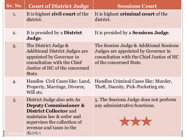 District Court Appellate Jurisdiction Of High Court In Criminal