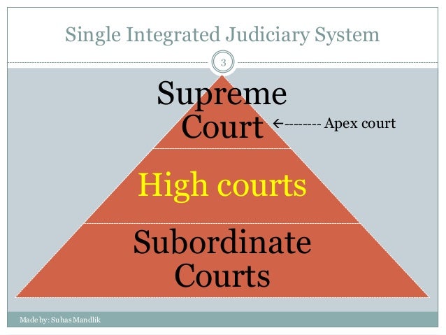 High courts and Subordinate courts