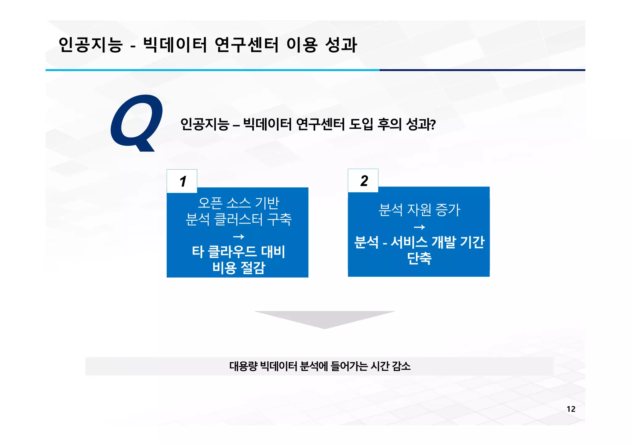 인공지능 - 빅데이터 연구센터 이용 성과
12
오픈 소스 기반
분석 클러스터 구축
→
타 클라우드 대비
비용 절감
분석 자원 증가
→
분석 - 서비스 개발 기간
단축
대용량빅데이터분석에들어가는시간감소
21
인공지능 – 빅데이터 연구센터 도입 후의 성과?
Q
 