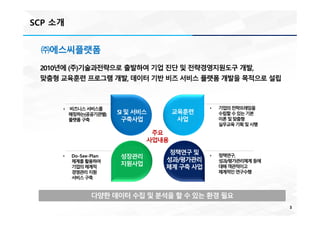SCP 소개
3
㈜에스씨플랫폼
2010년에 (주)기술과전략으로 출발하여 기업 진단 및 전략경영지원도구 개발,
맞춤형 교육훈련 프로그램 개발, 데이터 기반 비즈 서비스 플랫폼 개발을 목적으로 설립
교육훈련
사업
정책연구 및
성과/평가관리
체계 구축 사업
• 비즈니스서비스를
매칭하는(공공기관별)
플랫폼구축
• 기업의전략프레임을
수립할수있는기본
이론및맞춤형
실무교육기획및시행
• 정책연구,
성과/평가관리체계등에
대해객관적이고
체계적인연구수행
• Do-See-Plan
체계를활용하여
기업의체계적
경영관리지원
서비스구축
주요
사업내용
SI 및 서비스
구축사업
성장관리
지원사업
다양한 데이터 수집 및 분석을 할 수 있는 환경 필요
 
