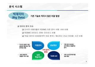 분석 시스템
5
기존 기술로 처리시 많은 비용 발생
빅데이터
(Big Data)
q 데이터 분석 이슈
q 다수의 사용자들이 RDBMS 의존 분석 수행: 서버 비용
q RDBMS 라이선스 문제: 라이선스 비용
q TB급 데이터 EDA(탐색적 자료 분석) / ML(머신 러닝) 어려움: 시간 비용
성능향상
Scale-out
• 다수의사용자사용
(2018년9월3일기준
분석팀12명)
• 기존분석프로세스
보다빠르고효율적인
분석
• 서버수의증가에따른
성능향상
• 서버이용자의
원할한서버사용
서버 분석
환경
자원관리
낮은
학습곡선
 